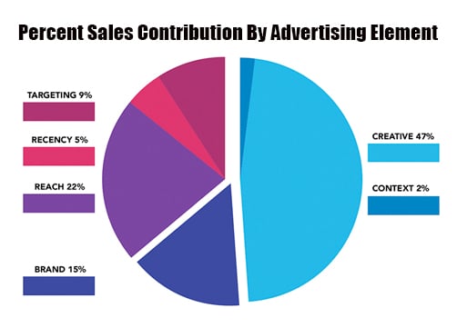 Advertise In Tampa Bay  Drives Sales