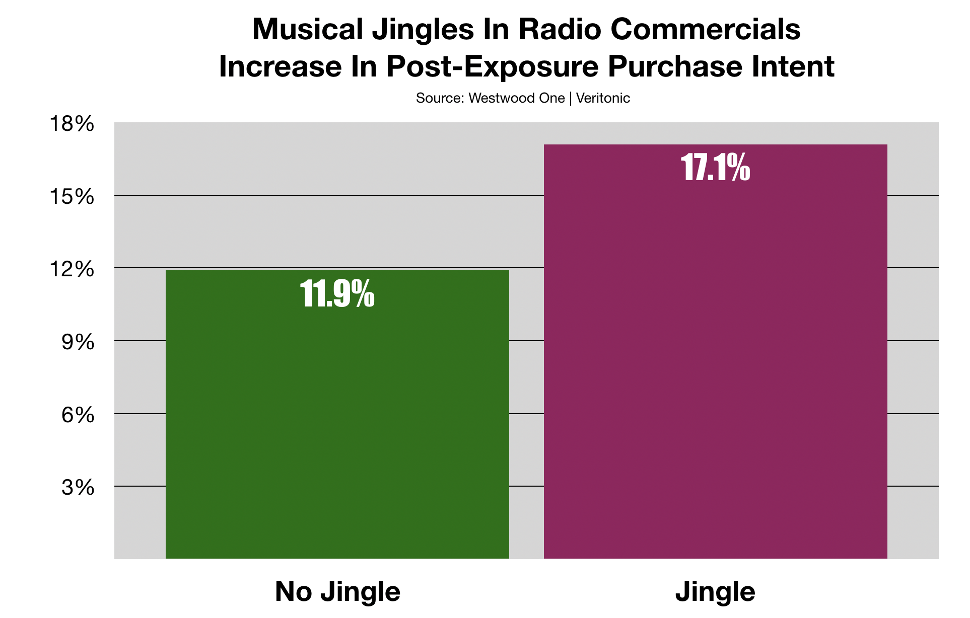 Advertising In Augusta CSRA jingles